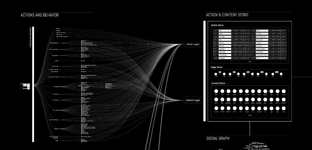facebookfactory-vladan joler et share lab-persona non data-gaite lyrique